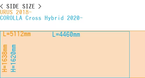 #URUS 2018- + COROLLA Cross Hybrid 2020-